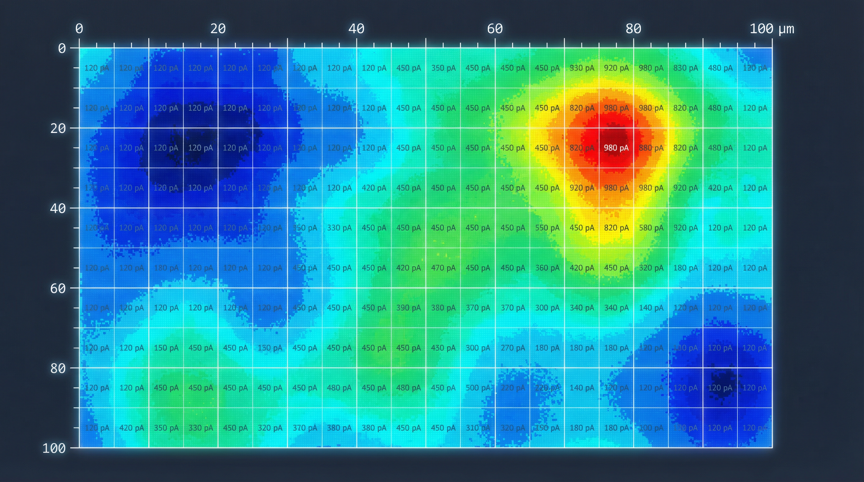 SECM Activity Map showing electrochemical hotspots